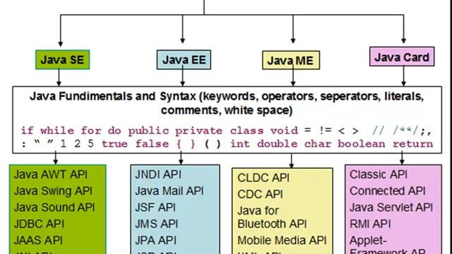 Java Editions and Java APIs in Somali (part 2) смотреть онлайн