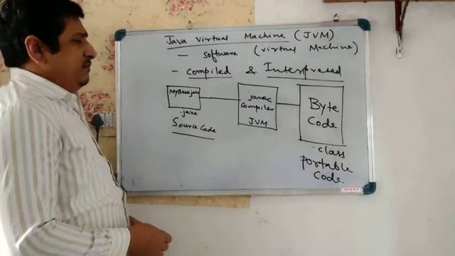 Java Virtual Machine(JVM) - Tutorial (Lecture) for Java Beginners -Lecture-03 смотреть онлайн