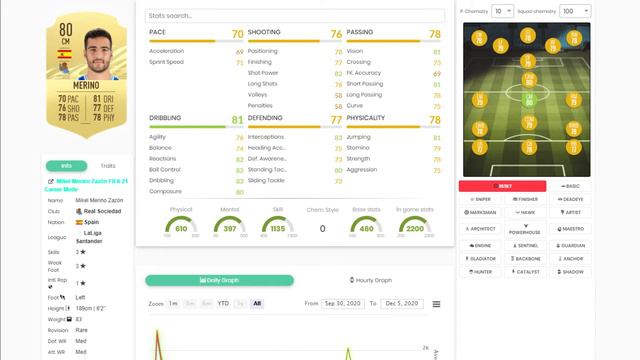 FIFA 21 MIKEL MERINO PLAYER REVIEW | ULTIMATE TEAM смотреть онлайн