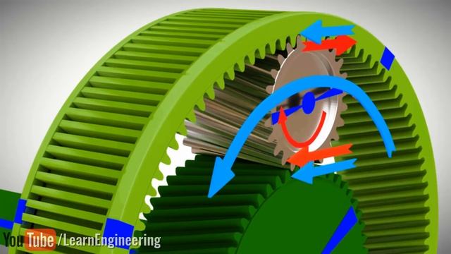 ¡Entendiendo la JUEGO DE ENGRANAJES PLANETARIOS смотреть онлайн