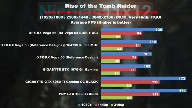 RX Vega 56 + Vega 64 BIOS + Übertaktung смотреть онлайн