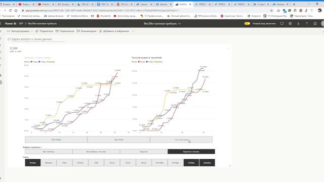 like2like валовая прибыль и выручка помесячно — Power BI смотреть онлайн