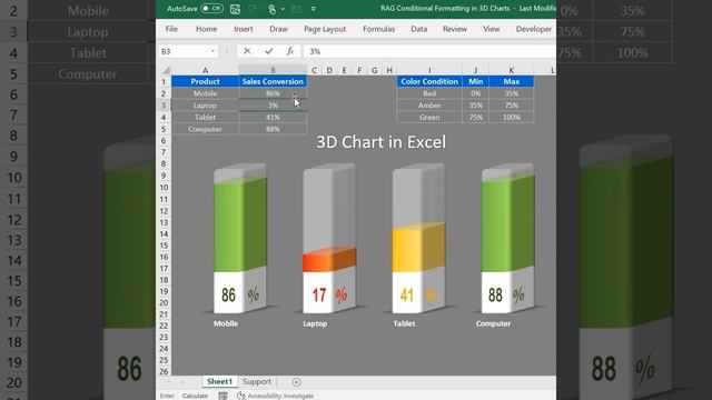 3D RAG Chart in Microsoft Excel смотреть онлайн