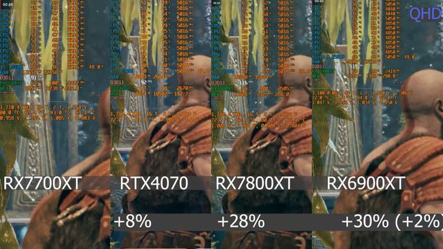 Radeon RX6900XT vs RX7700XT, RTX4070, RX7800XT in 2K/4K смотреть онлайн