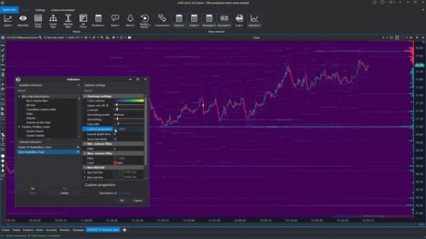 Тепловая карта ATAS для начинающих