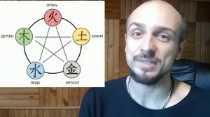 Система пяти первоэлементов У Син / Меридианы тела / Круг созидания и разрушения