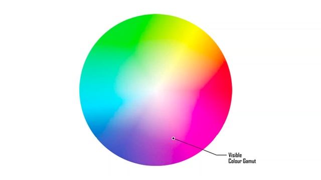 RGB vs CMYK | Why It Matters For T-Shirt Designs and Custom Printed Transfers смотреть онлайн