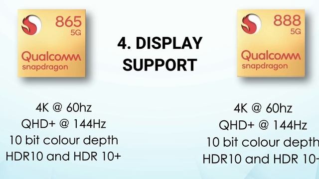 Snapdragon 888 vs Snapdragon 865 Detailed Comparison (MALAYALAM) смотреть онлайн
