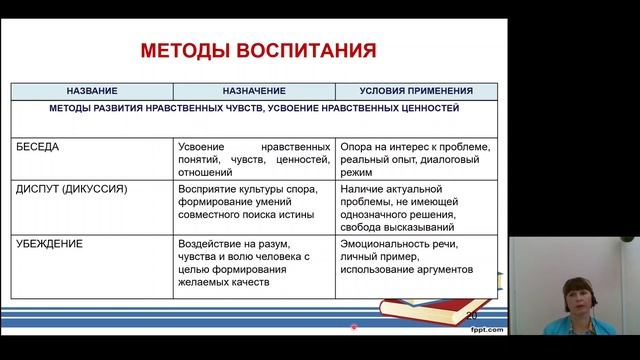 Педагогика 3.Теория и практика воспитания смотреть онлайн