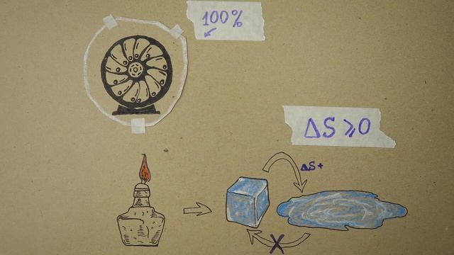 Почему нельзя сделать вечный двигатель смотреть онлайн