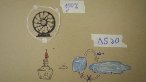 Почему нельзя сделать вечный двигатель