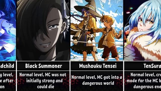 Anime/Isekai by Difficulty Level for the Main Characters смотреть онлайн