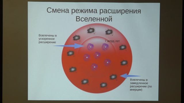 Сажина О. С. - Наблюдательные основы космологии - Тёмная энергия. Теория инфляции смотреть онлайн