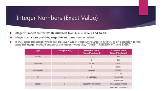 2. Database SQL -- Integer Numbers in SQL Exact Values смотреть онлайн
