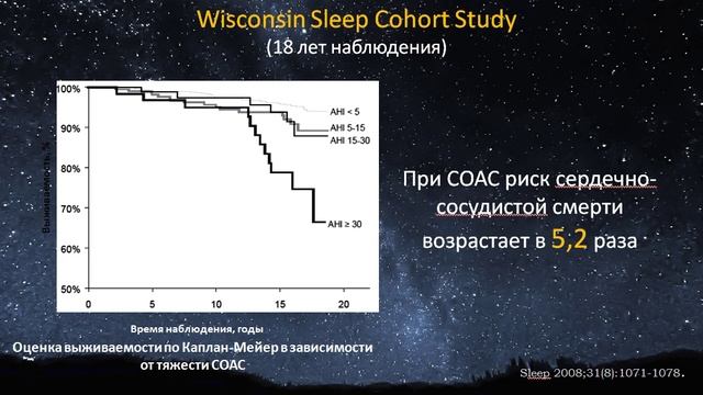 3. Распространённость нарушения дыхания во сне у лиц с ИБС.mp4 смотреть онлайн
