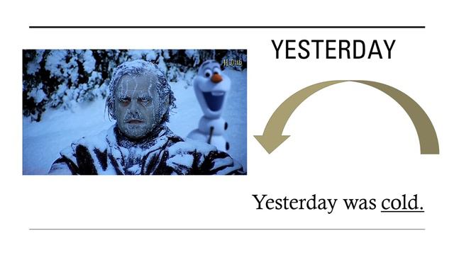 Weather today tomorrow yesterday Inglés zaragoza смотреть онлайн