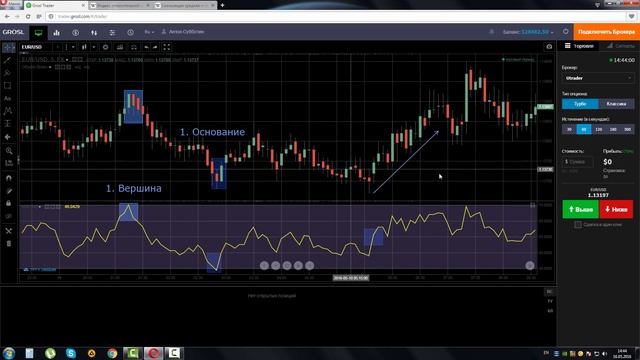 Индикатор Индекс Относительной Силы (RSI) смотреть онлайн