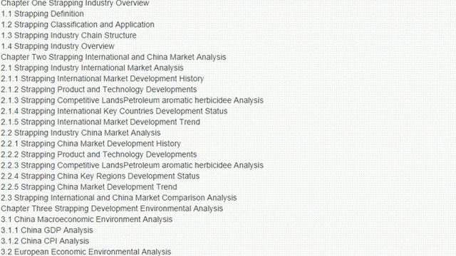 Global and China Strapping Industry 2014 Market Research Report смотреть онлайн