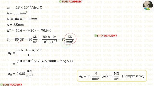 Thermal Stresses - Problem No 8 смотреть онлайн