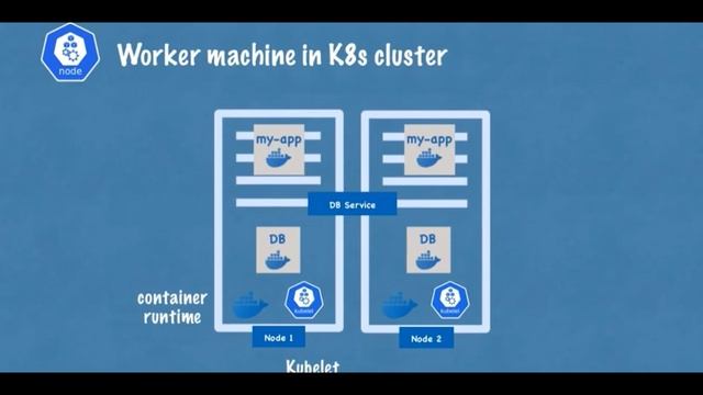 4. Kubernetes - Architecture Overview | DevOps Services Provider | MoogleLabs смотреть онлайн