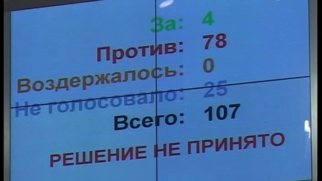 Д.Спивак о сессии городского совета смотреть онлайн