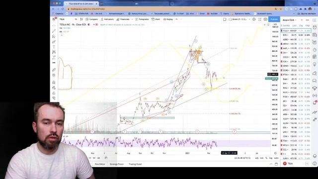 Когда покупать доллар и какие акции будут приносить доход? Планируем сделки на предстоящую неделю.
