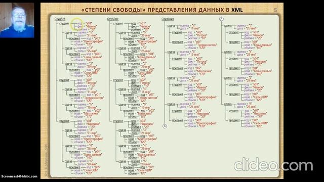 ИМД-1. Иерархические документы XML и JSON смотреть онлайн