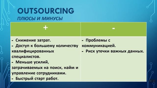 OUTSOURCING & OUTSTAFFING | Сходство и отличия | Плюсы/минусы