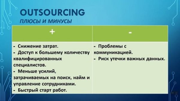 OUTSOURCING & OUTSTAFFING | Сходство и отличия | Плюсы/минусы