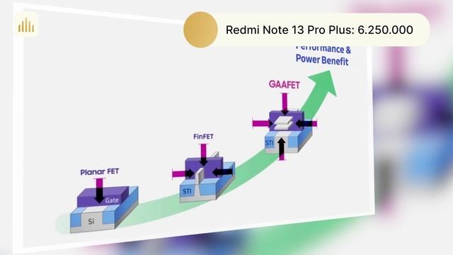 Tin nóng: Đơn hàng “khủng” của Redmi Note 13 series. S24 Ultra “gần như hoàn hảo” смотреть онлайн