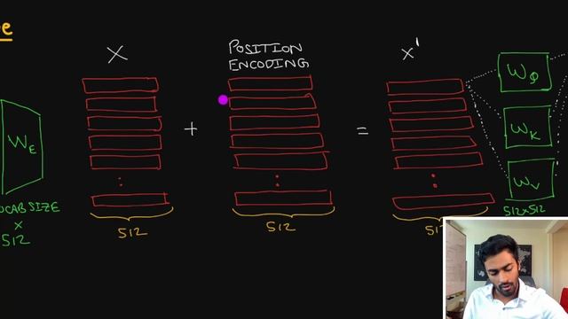 Positional Encoding in Transformer Neural Networks Explained смотреть онлайн
