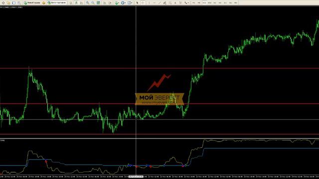 Индикаторы Форекс -  ANina_v1 | Подробный разбор