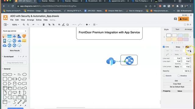 6 FD premium with App service | Azure Devops | Realtime Project смотреть онлайн