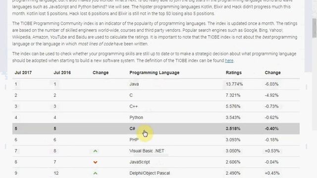 ✈ جافا للمبتدئين و بدايه الرحله | Java: Beginning Of The Journey смотреть онлайн