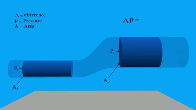 Pascal's law - explained and animated смотреть онлайн