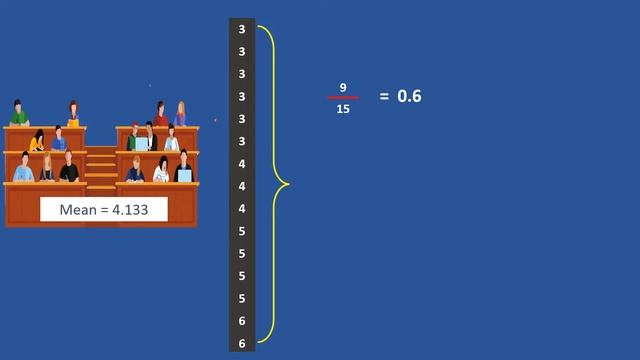 Statistics|Storytelling with CDF or Cumulative Distribution Function|Solving real problems with CDF смотреть онлайн