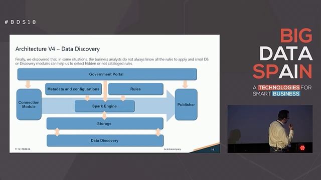 Data quality as a key factor in Big Data Government strategies by David Bordas &Nacho Alvaro смотреть онлайн