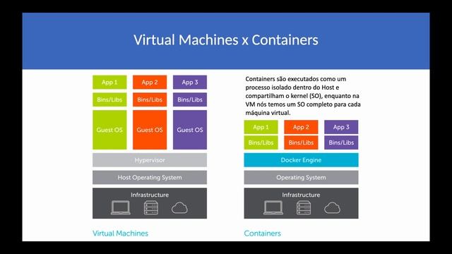 Angular + Spring Boot + My SQL com Docker - Parte 01 смотреть онлайн