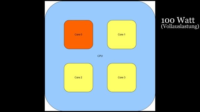 Wie funktioniert TURBO-BOOST? | TECHNIK LEICHT ERKLÄRT смотреть онлайн