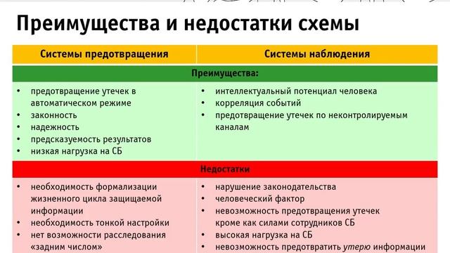 ИБ Стратегия обороны. Серия №4. Таможня дает добро-2 смотреть онлайн