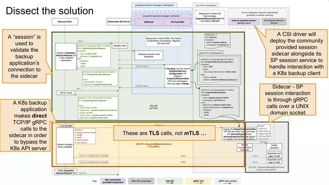 Sig-Auth Bi-Weekly Meeting for 20230719 смотреть онлайн