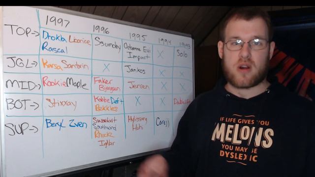 Lol Esports Oldest for Spring Split 2023 смотреть онлайн