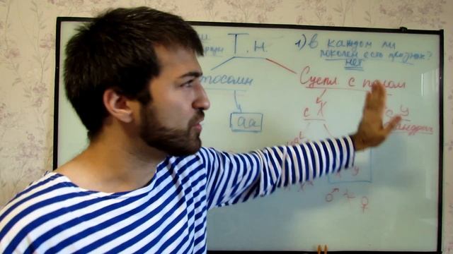 Занятие 11. Генетика под силу каждому. Генеалогический метод. Решение задач на родословные. смотреть онлайн