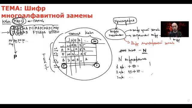 Как устроен шифр многоалфавитной замены? Душкин объяснит смотреть онлайн