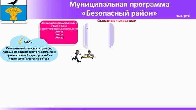 бюджет на 2024- 2026 смотреть онлайн