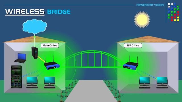 Wireless Bridge Mode - Networking смотреть онлайн