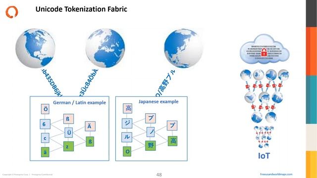 What is tokenization in Blockchain? - London Central and North London Branches смотреть онлайн