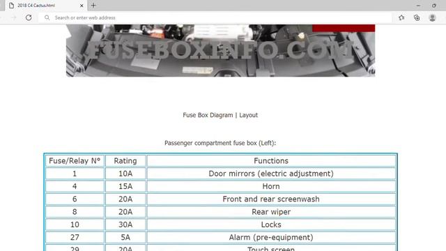 2018 Citroën C4 Cactus Fuse Box Info | Fuses | Location | Diagrams | Layout смотреть онлайн