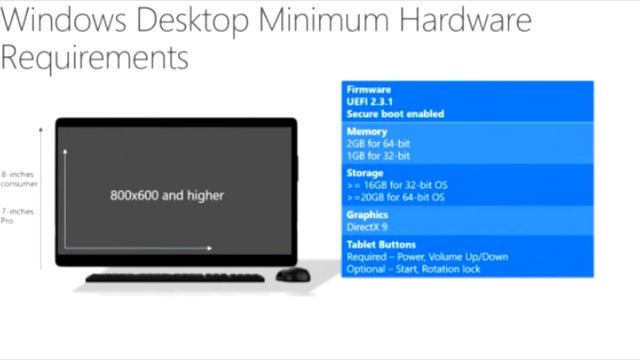 Обнародованы системные требования к ПК и другим устройствам на Windows 10 смотреть онлайн