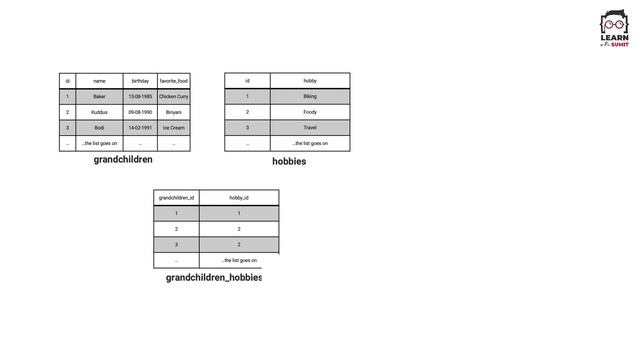 #24 - MongoDB Introduction & Installation - SQL vs NoSQL - Node.js Bangla Tutorial смотреть онлайн